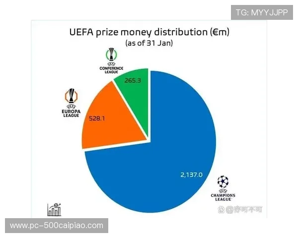 欧足联财务公平法案持续监控俱乐部欧冠赛事收入 欧足联财务公平法案持续监控俱乐部欧冠赛事收入